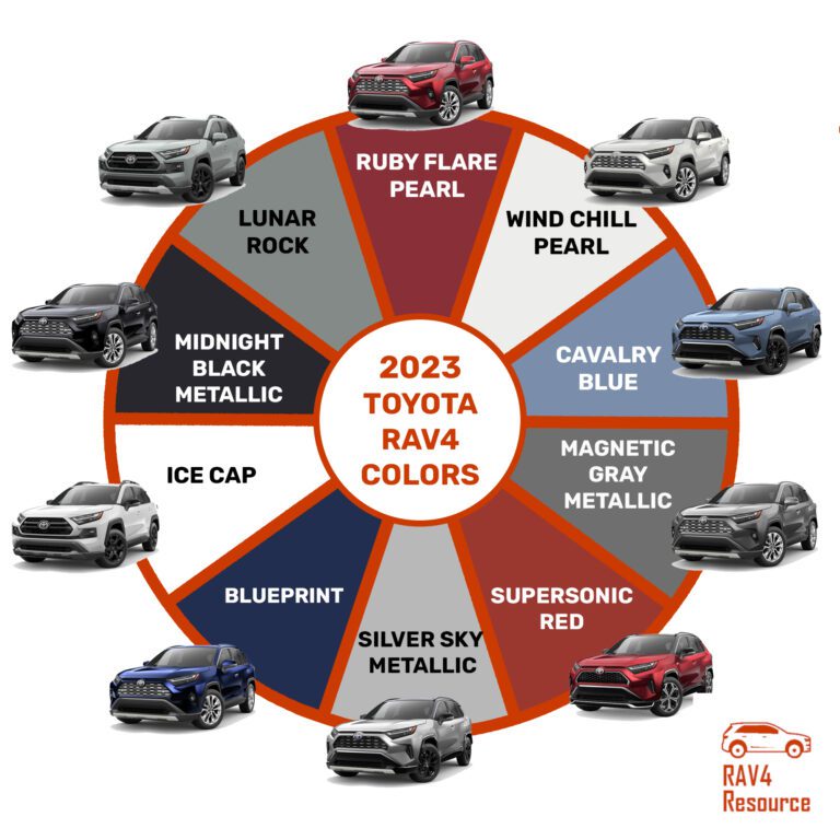 2023 Toyota RAV4 Colors (All Models & Trims)