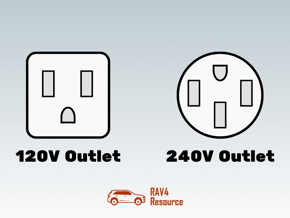 120V vs 240v Outlet