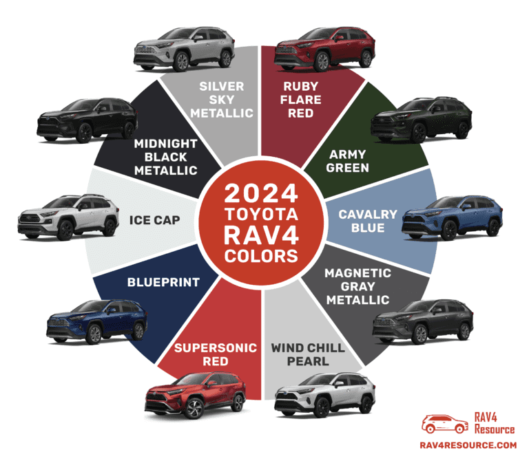 2024 Toyota RAV4 Colors